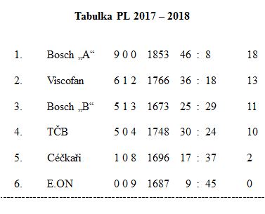 tab podnik